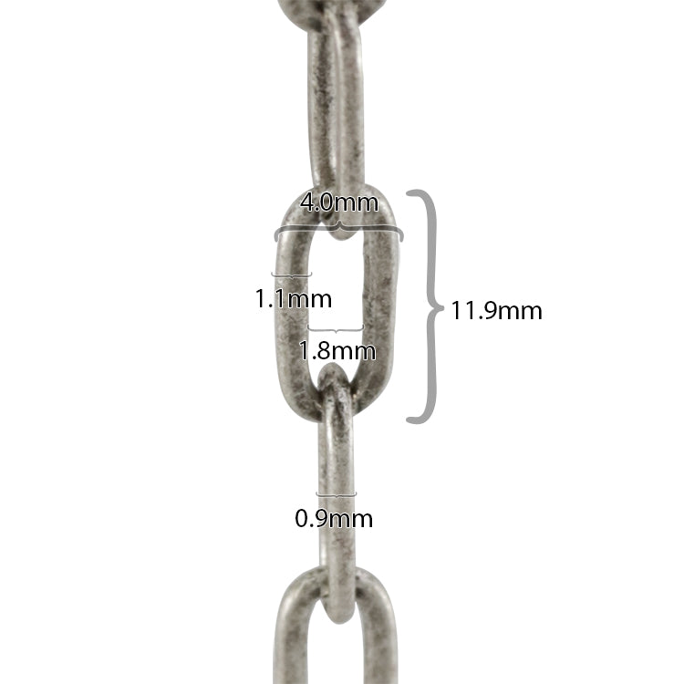 Link measurements