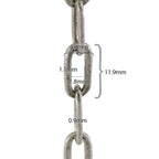 Link measurements